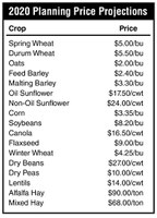 2020 Crop Planning Price Projections