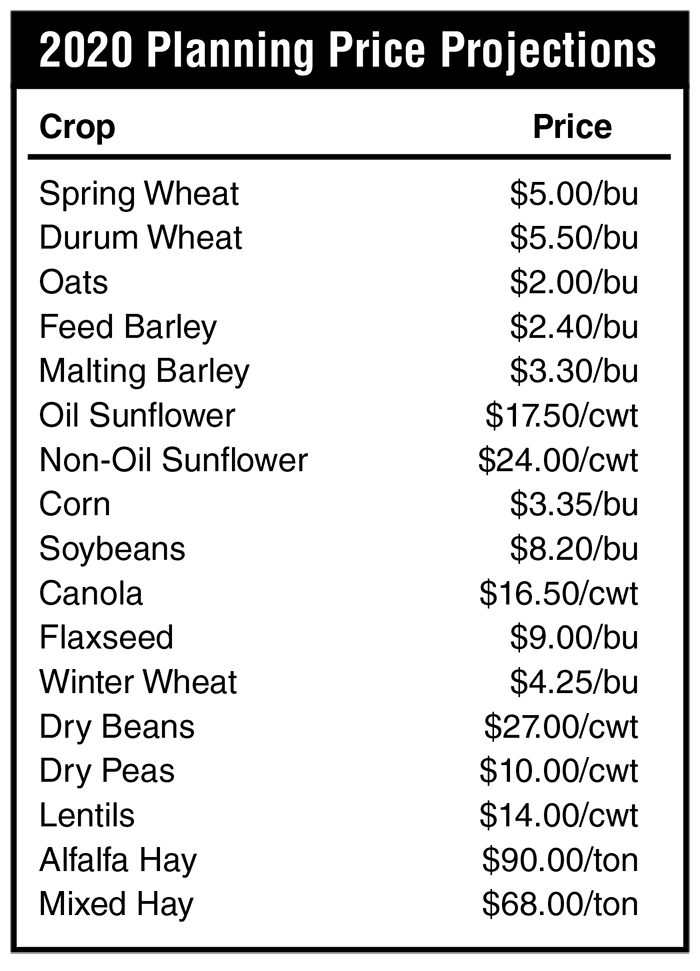 2020 Crop Planning Price Projections