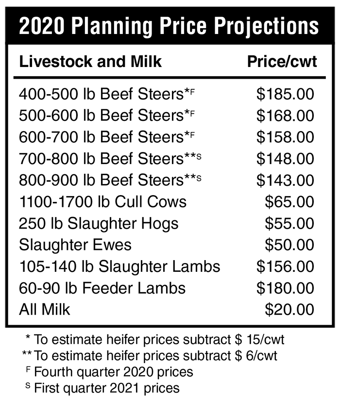 2020 Livestock and Milk Planning Price Projections