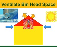 Ventilate the top of the bin to remove the solar heat gain that warms the grain.