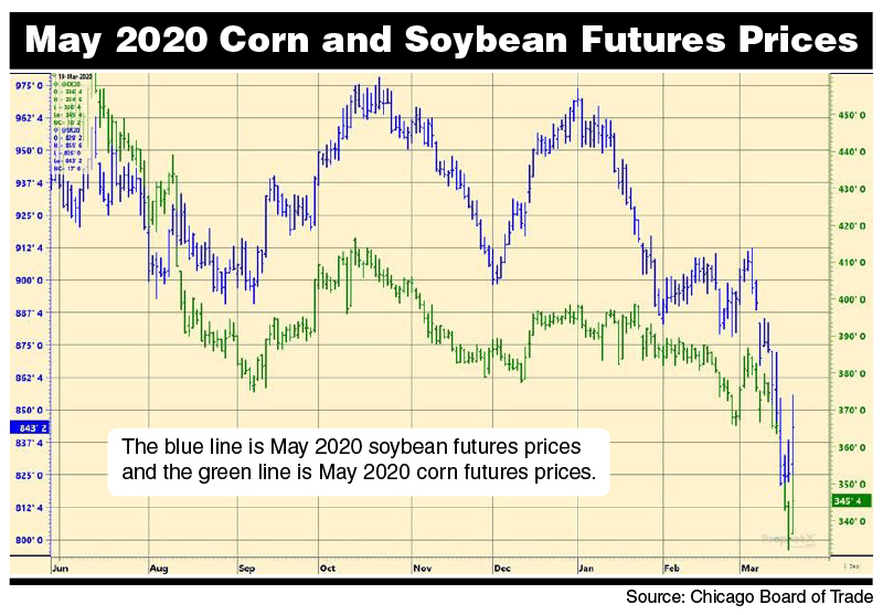May 2020 Corn and Soybean Futures Prices