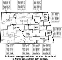 Estimated average cash rent per acre of cropland in North Dakota from 2014 to 2020.