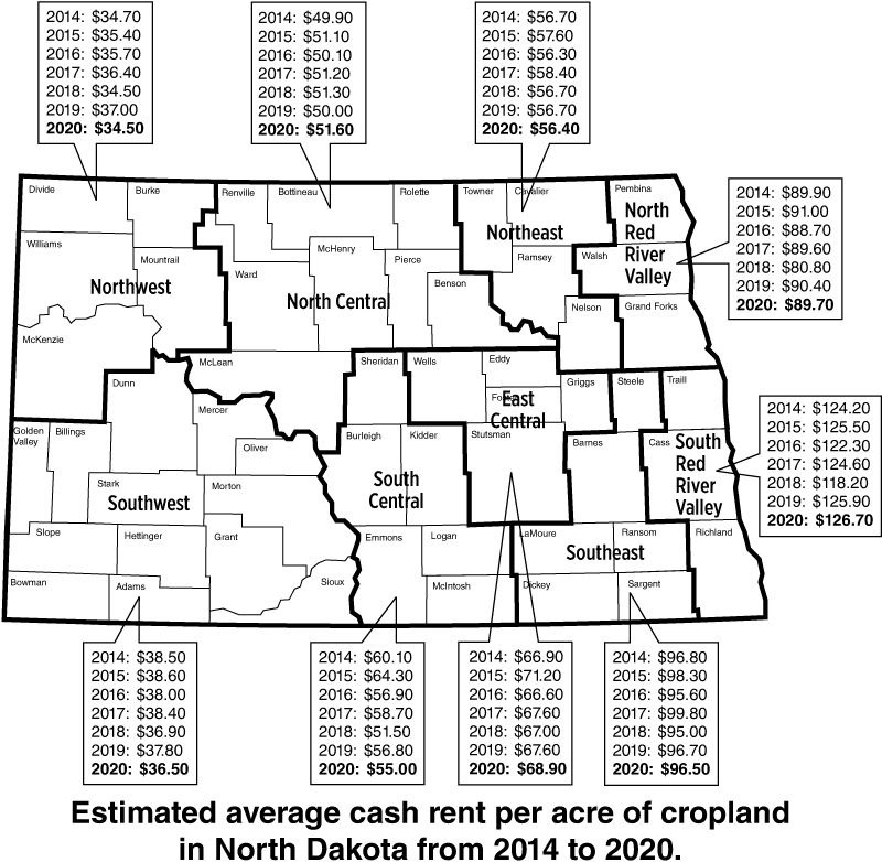 Estimated average cash rent per acre of cropland in North Dakota from 2014 to 2020.