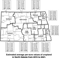 Estimated Average Cropland Per Acre Values