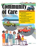 The Aging in Community Project is based on a successful model of community-based care in rural North Dakota called Community of Care. (NDSU graphic)