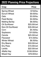 2022 Crop Planning Price Projections