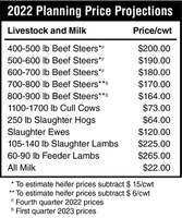 2022 Livestock and Milk Planning Price Projections