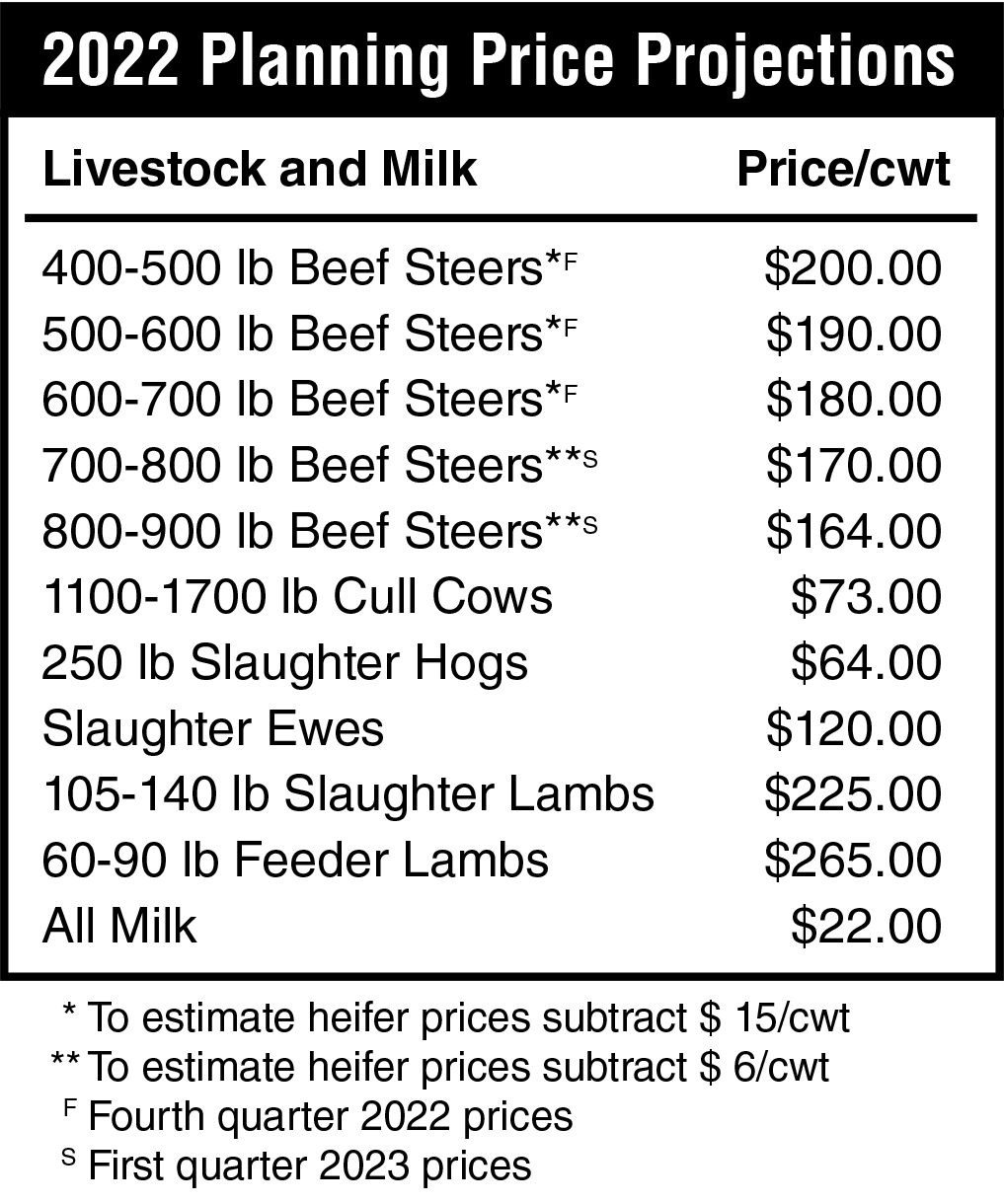 2022 Livestock and Milk Planning Price Projections