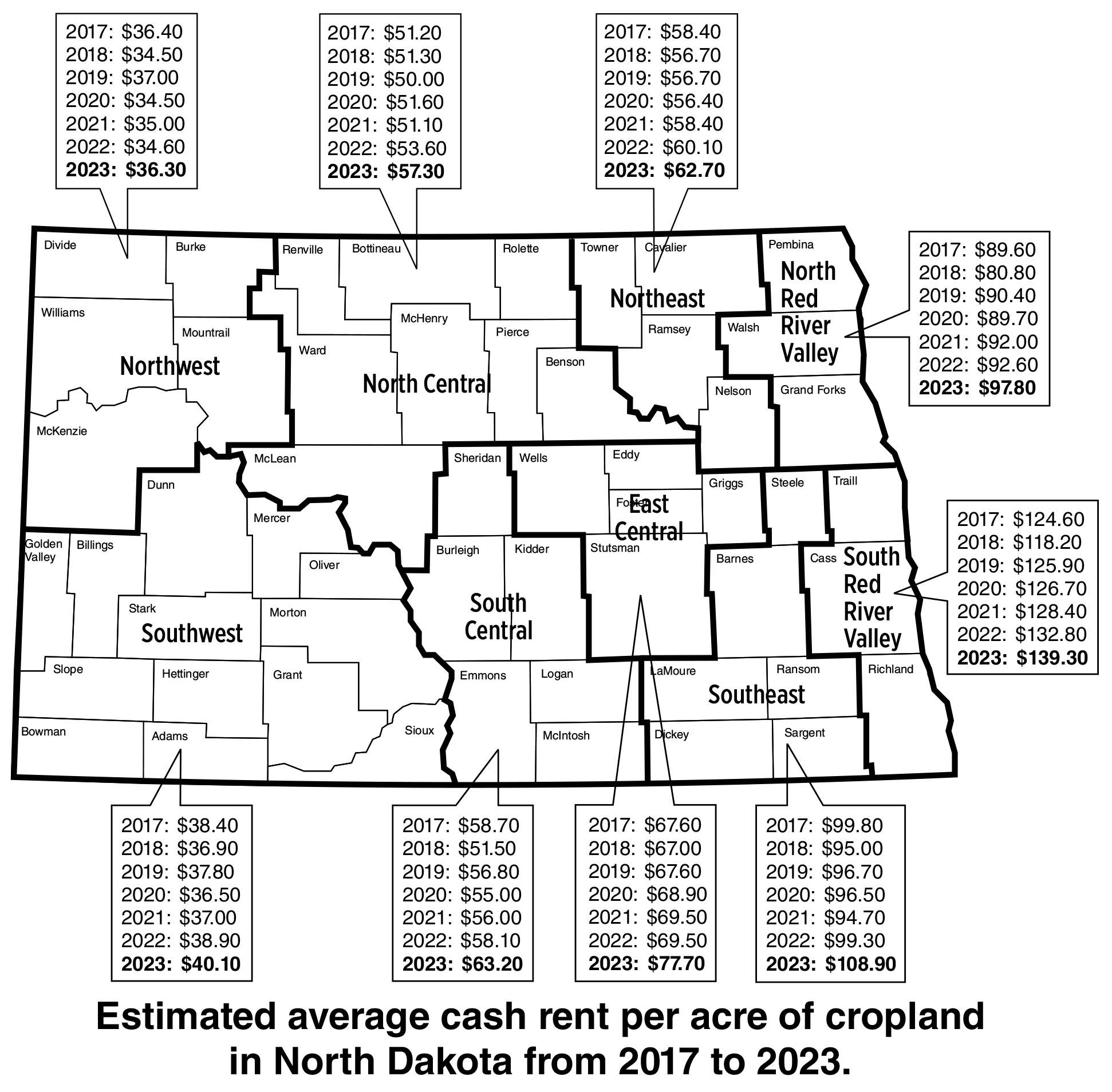 Estimated Average Cropland Cash Rent (NDSU photo)