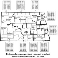 Estimated Average Cropland Per Acre Values (NDSU photo)