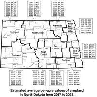 Estimated Average Cropland Per Acre Values (NDSU photo)