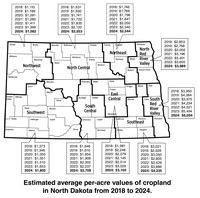 Estimated Average Cropland Per Acre Values (NDSU photo)
