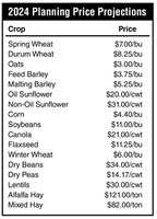 2024 Crop Planning Price Projections (NDSU photo)