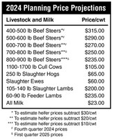 2024 Livestock and Milk Planning Price Projections (NDSU photo)