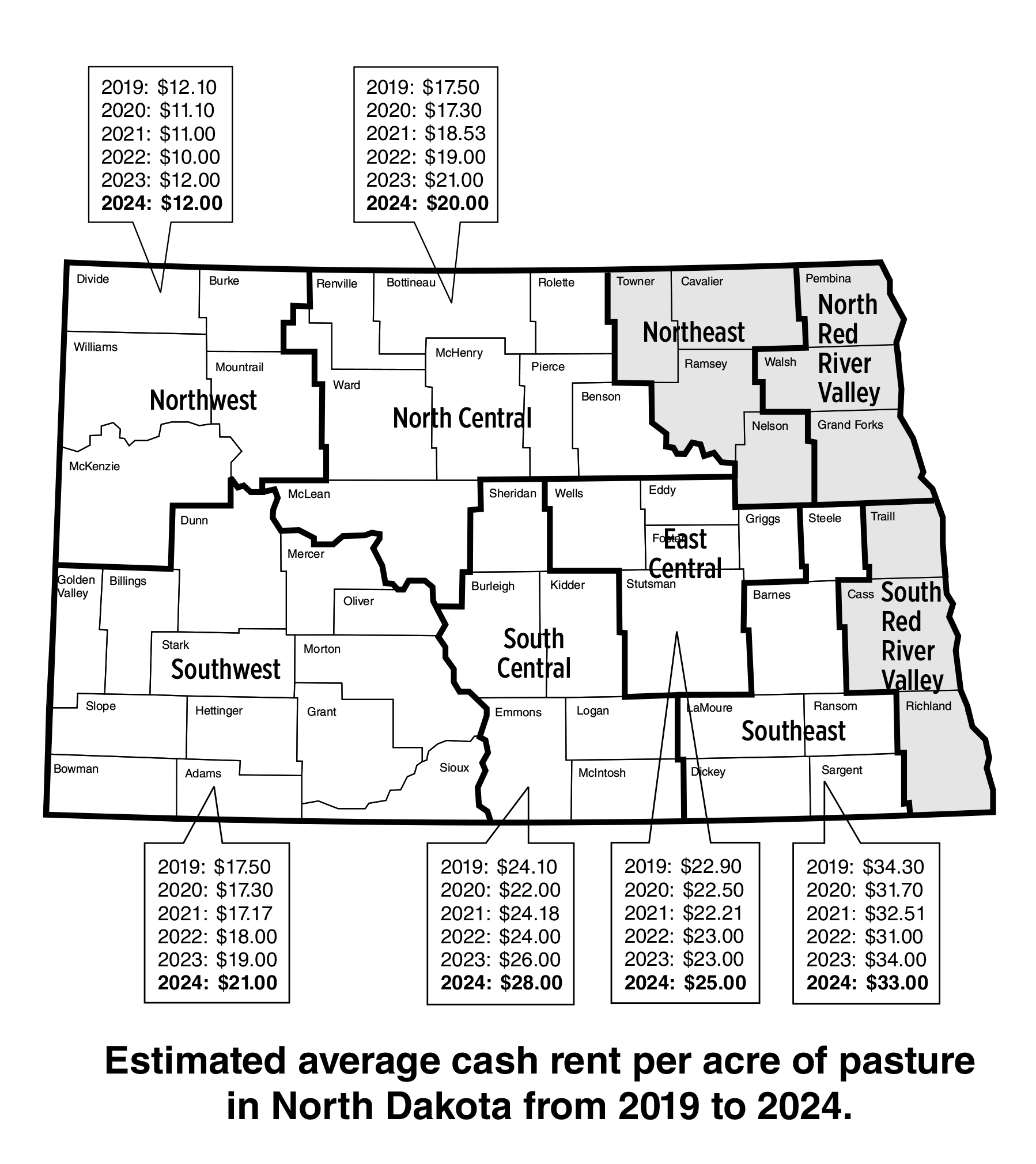 Estimated average cash rent per acre of pasture in North Dakota from 2019 to 2024. (NDSU photo)