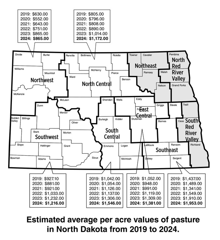 Estimated average per acre values of pasture in North Dakota from 2019 to 2024. (NDSU photo)