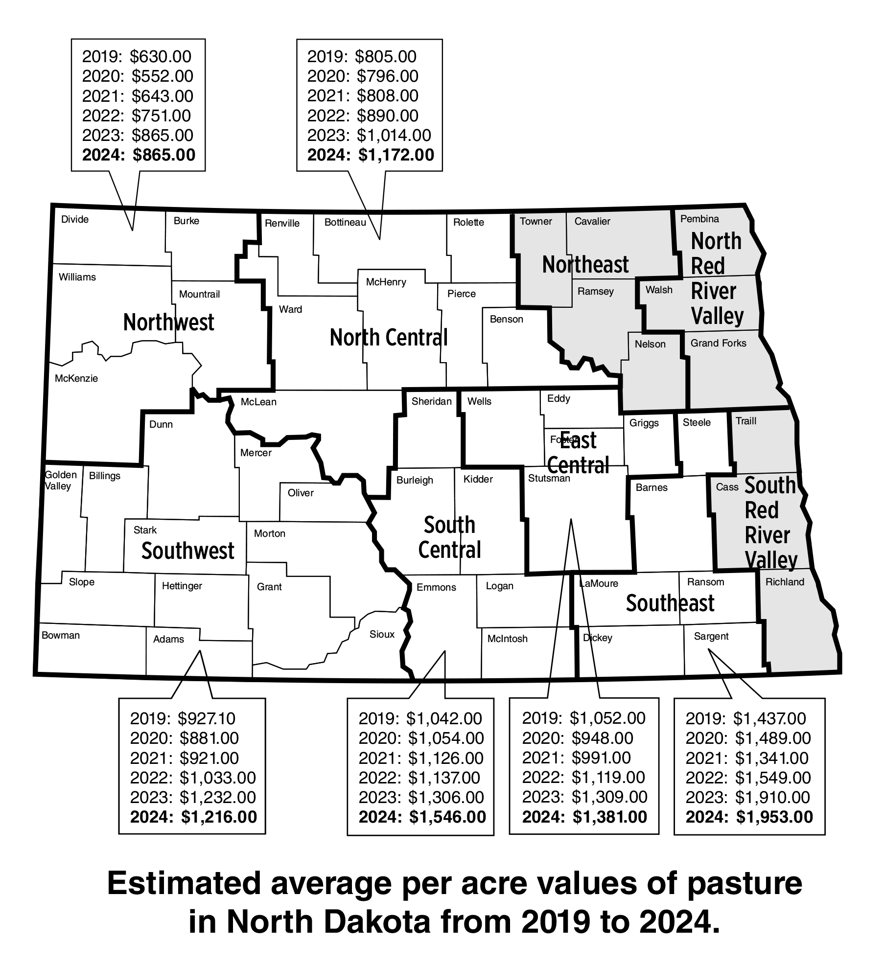 Estimated average per acre values of pasture in North Dakota from 2019 to 2024. (NDSU photo)