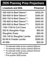 2026 Livestock and Milk Planning Price Projections (NDSU graphic)