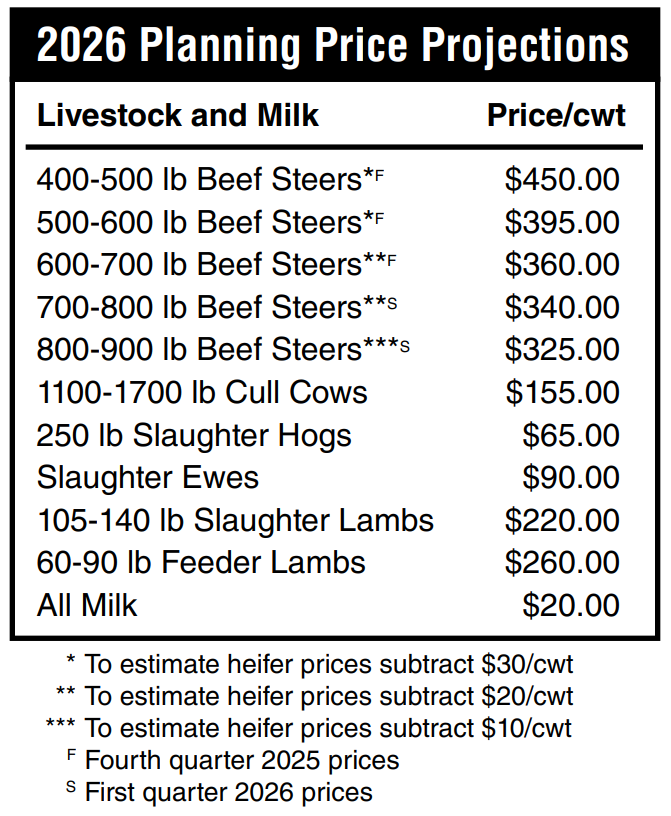 2026 Livestock and Milk Planning Price Projections (NDSU graphic)