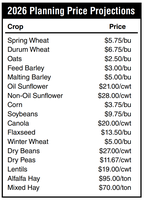 2026 Crop Planning Price Projections (NDSU graphic)