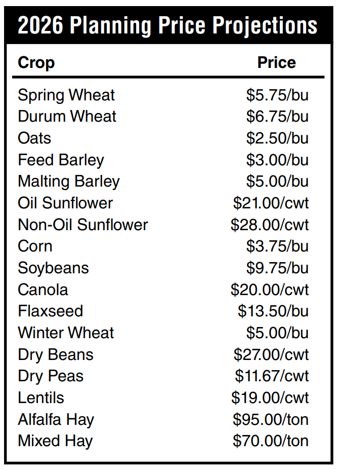 2026 Crop Planning Price Projections (NDSU graphic)