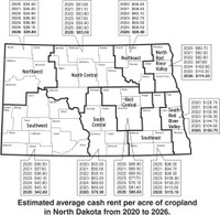 Estimated average cash rent per acre of North Dakota cropland, 2020-2026. (NDSU graphic)