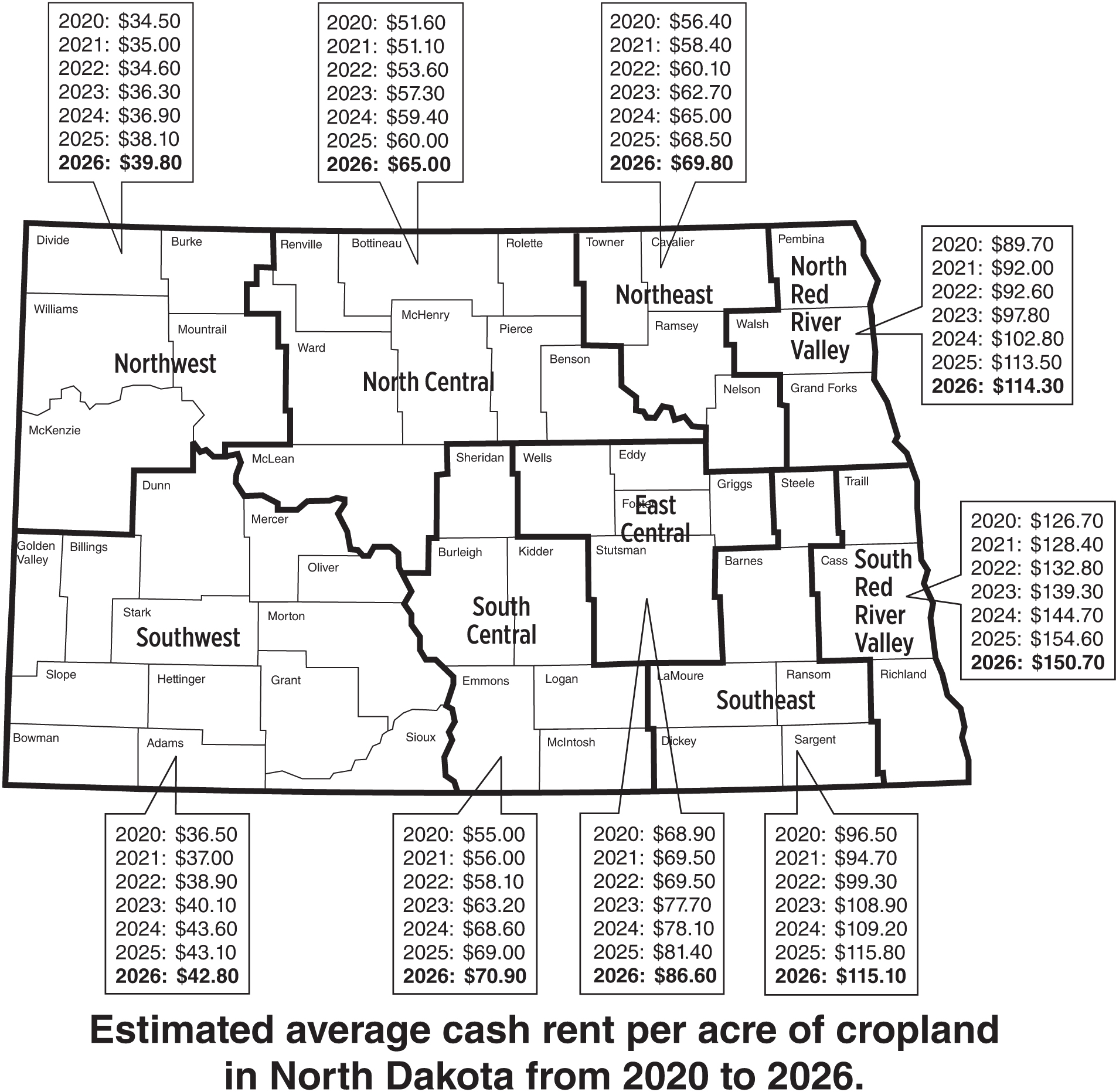 Estimated average cash rent per acre of North Dakota cropland, 2020-2026. (NDSU graphic)