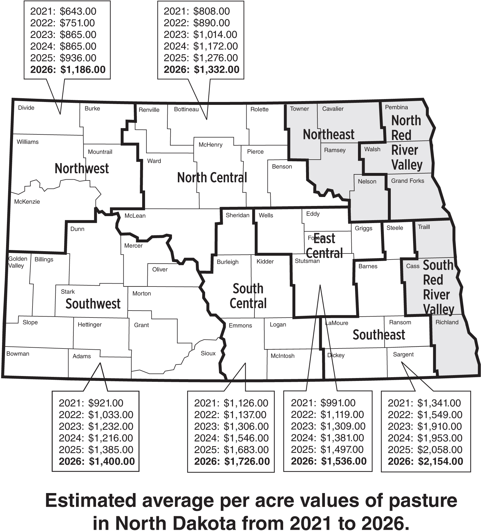 Estimated average per-acre values of North Dakota pasture, 2021-2026. (NDSU graphic)