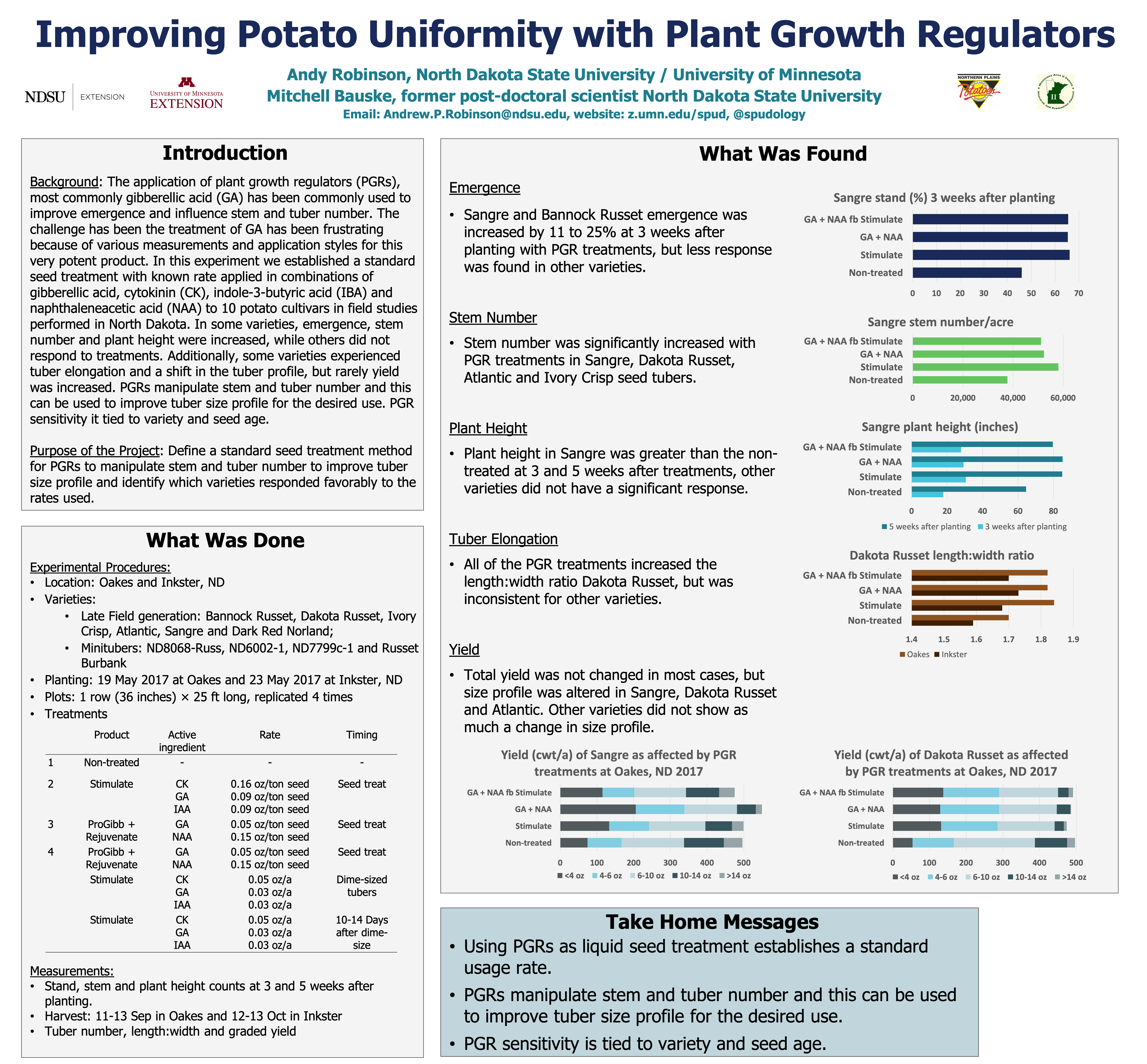 Improving Potato Uniformity with Plant Growth Regulators - Poster