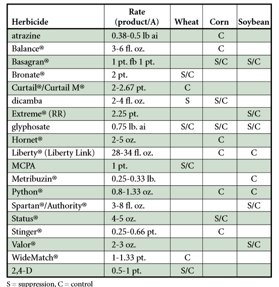 Herbicide Chart