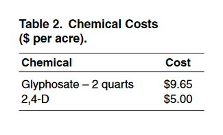 Chemical Costs
