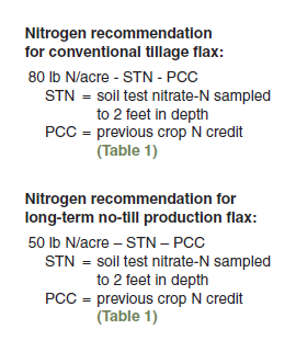 Nitrogen recommendations