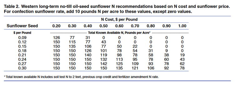 Western long-term no-till oil-seed reommendations