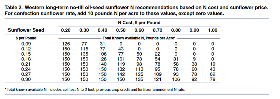 Western long-term no-till oil-seed reommendations