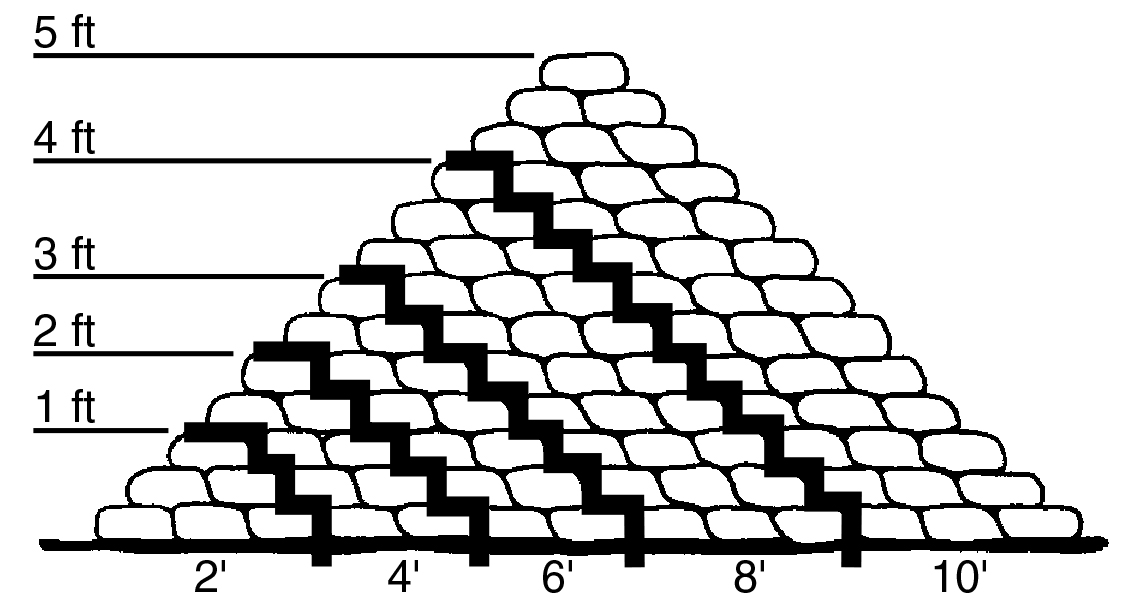 Dike Pyramid