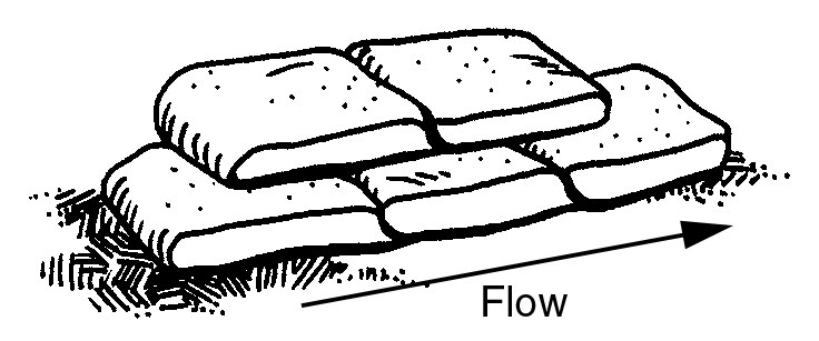 Parallel to flow of water