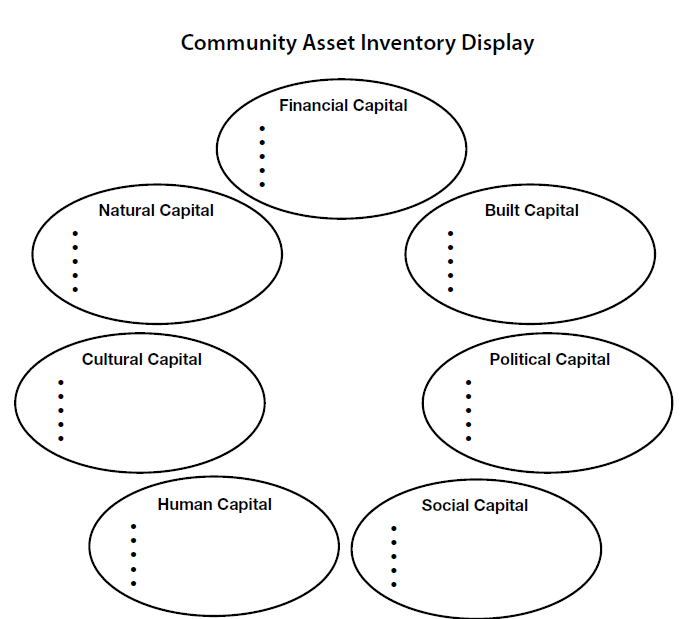 Community Asset Inventory