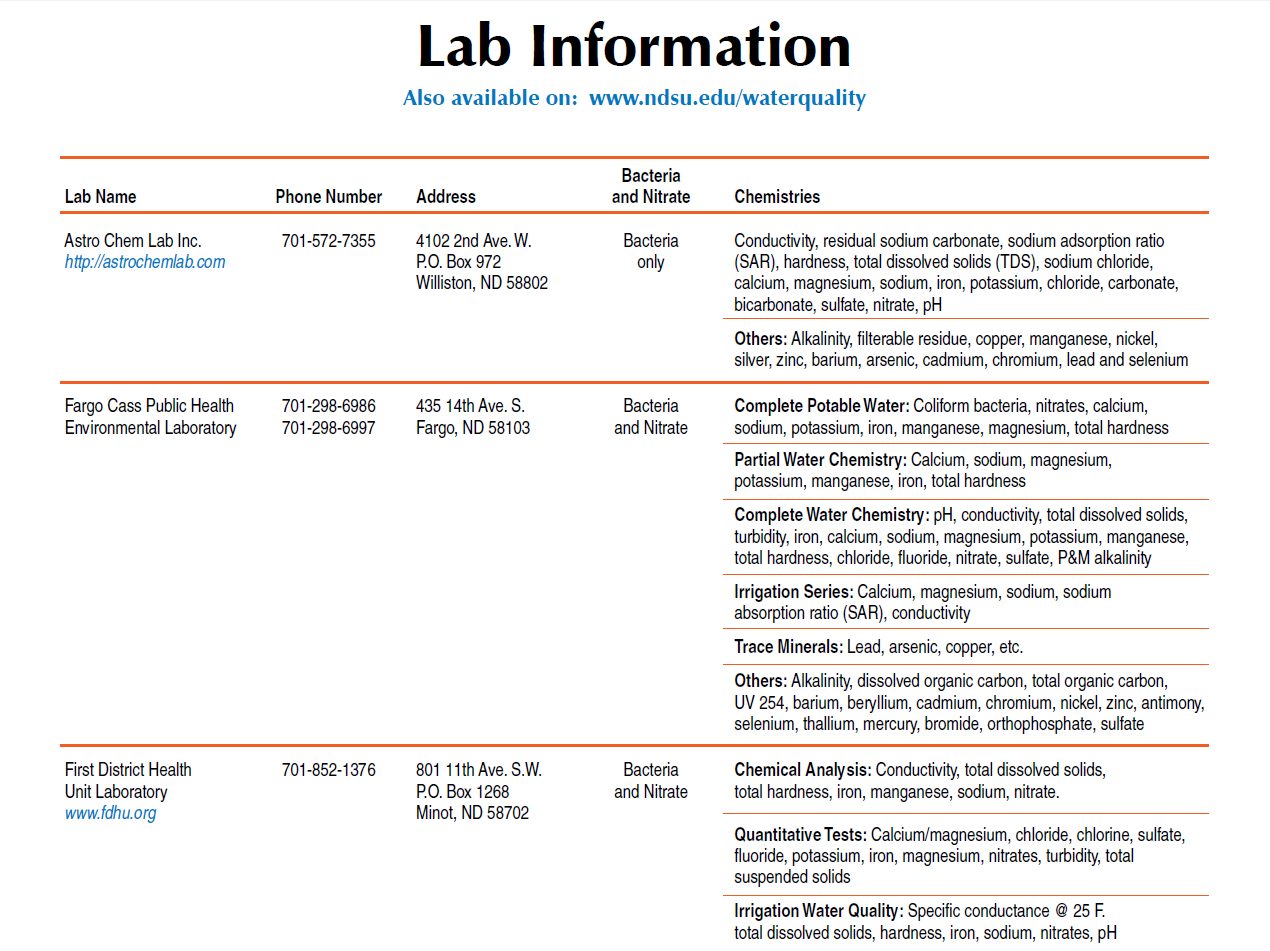 Lab Info 1