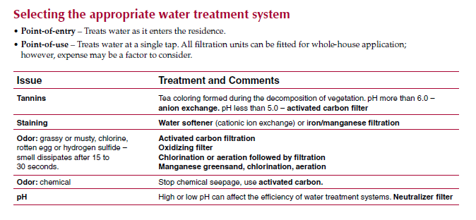 Selecting Water Treatment
