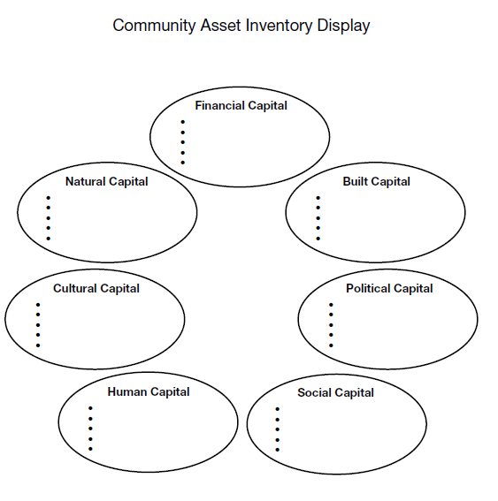 Community Asset Inv
