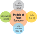 model of farm economy