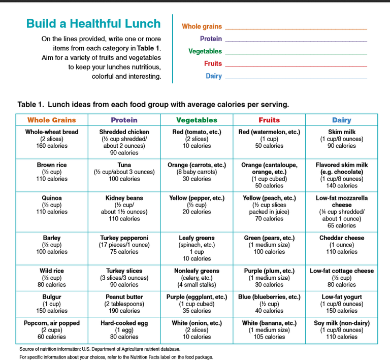 Build a Healthy Lunch