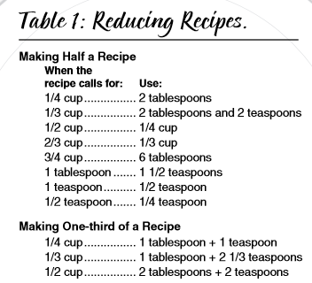 Reducing Recipes