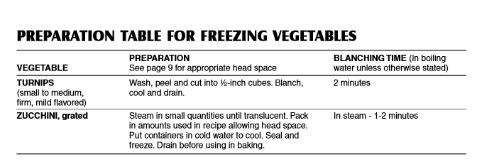 Freezing vegetables table #3