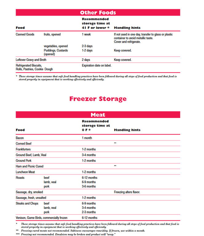 Other Foods Freezer Storage