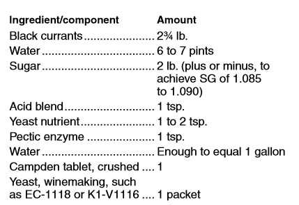 Black Currant Wine Ingredients