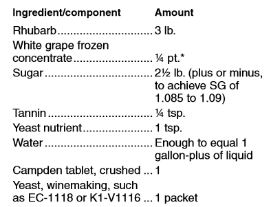 Rhubarb wine Ingredients