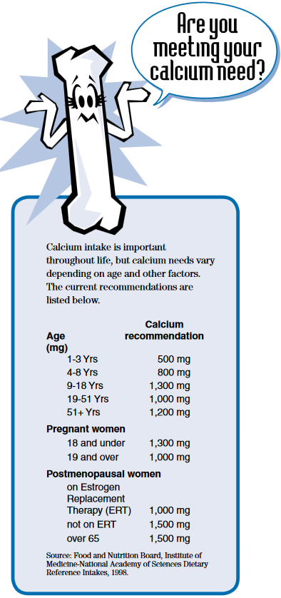 Calcium Intake