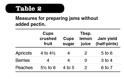 Measure Jams without pectin