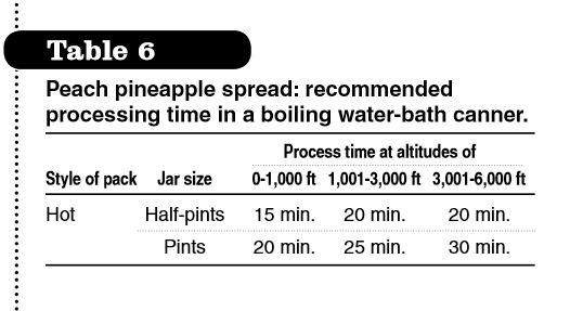 Peach spread processing time boiling water-bath
